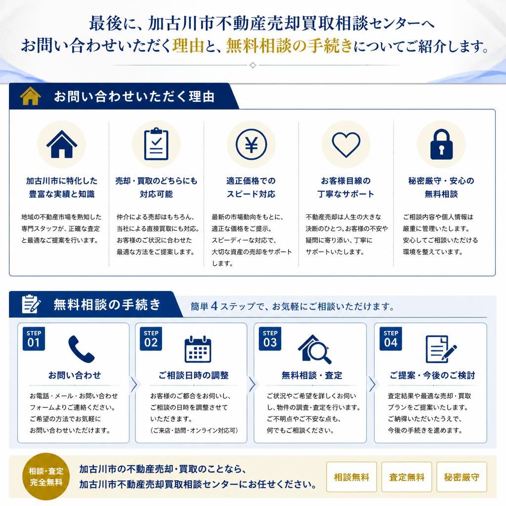 無料相談のご案内