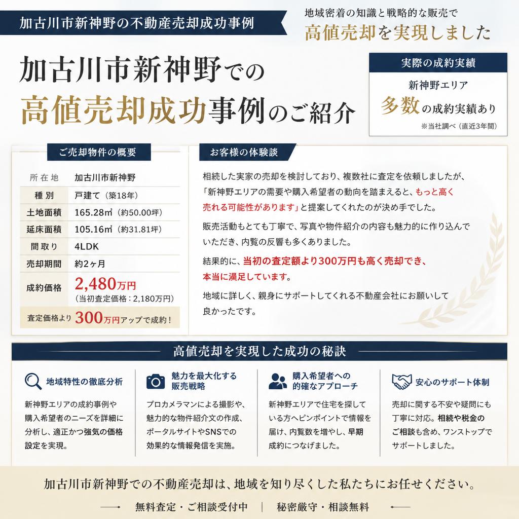 成功事例の紹介
