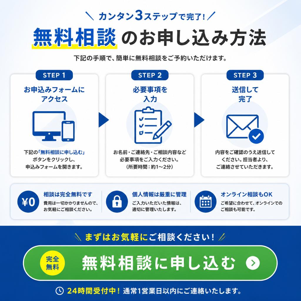 7. お問い合わせ：あなたの不安を解消する第一歩
