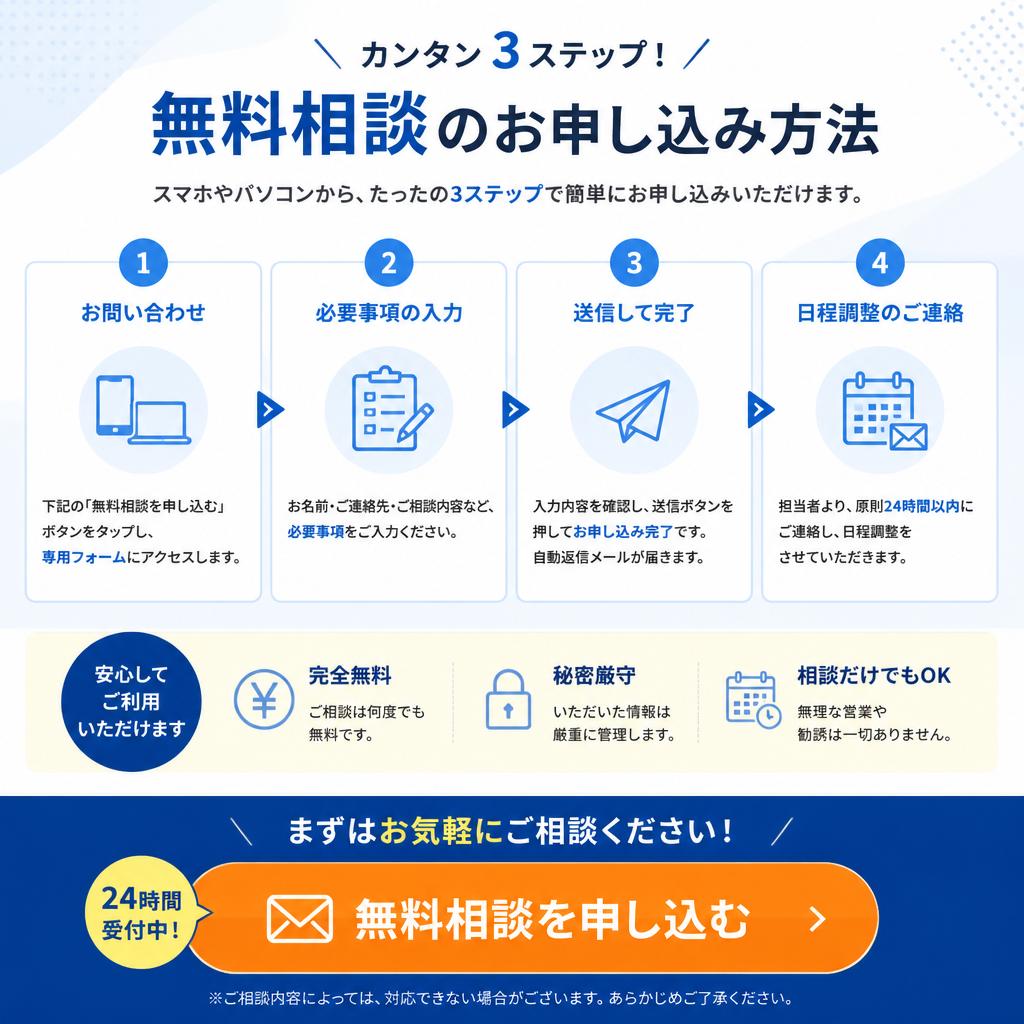 7. お問い合わせ：あなたの不安を解消する第一歩