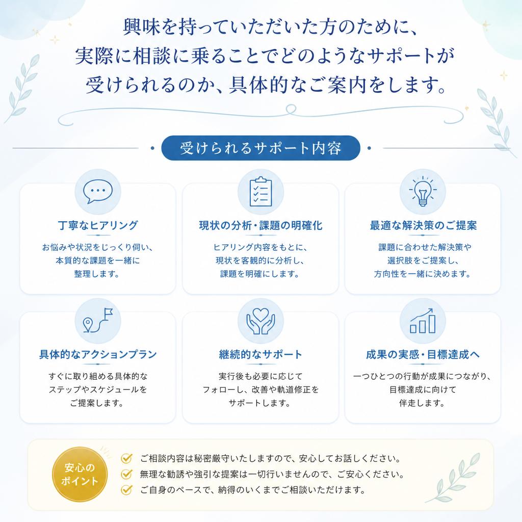 無料相談のご案内