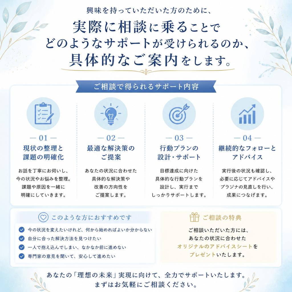 無料相談のご案内