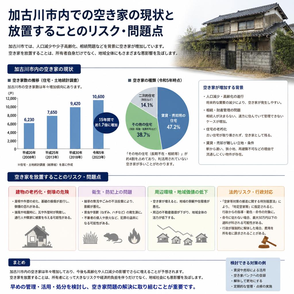 2. 空き家問題とは何か？