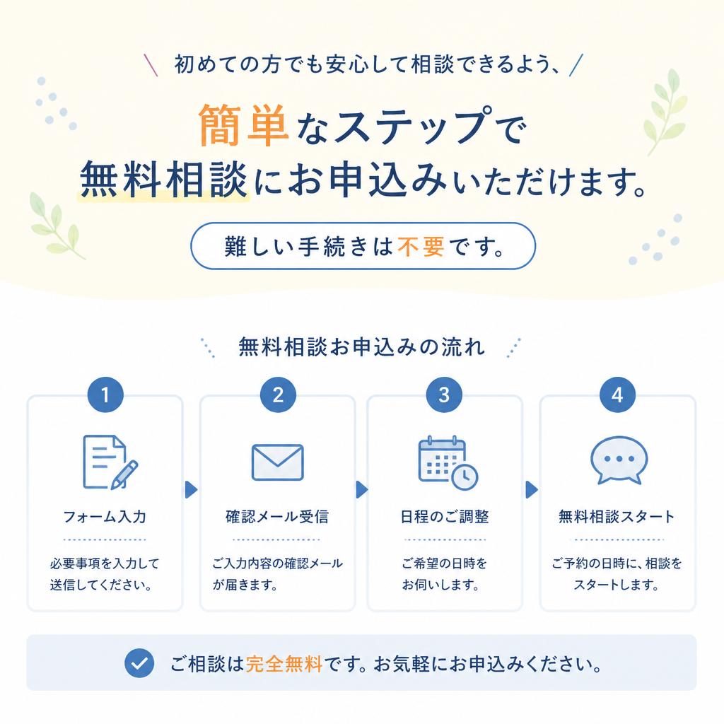 無料相談の流れ