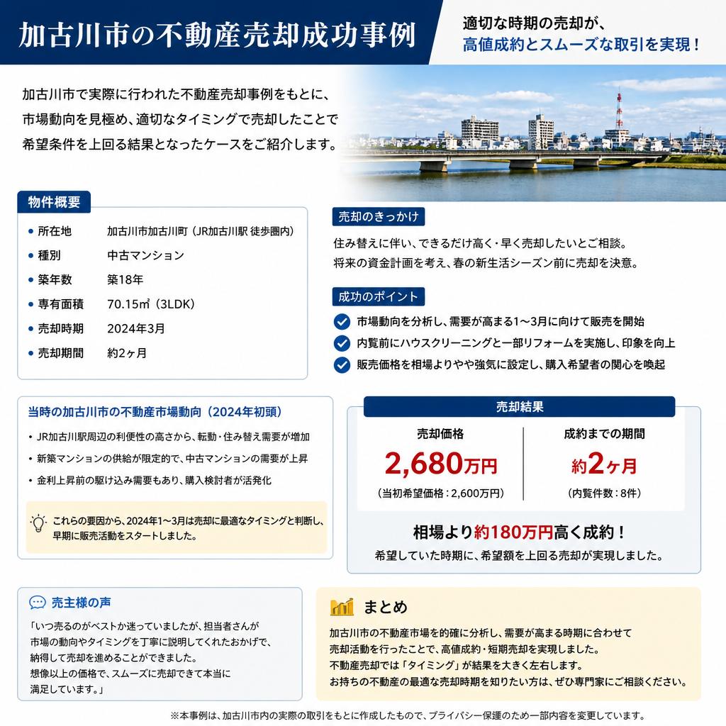 成約事例から学ぶ