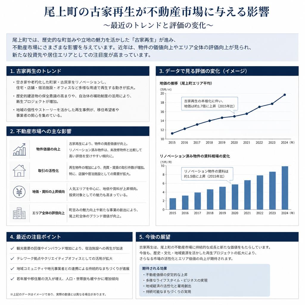不動産市場の新たな波
