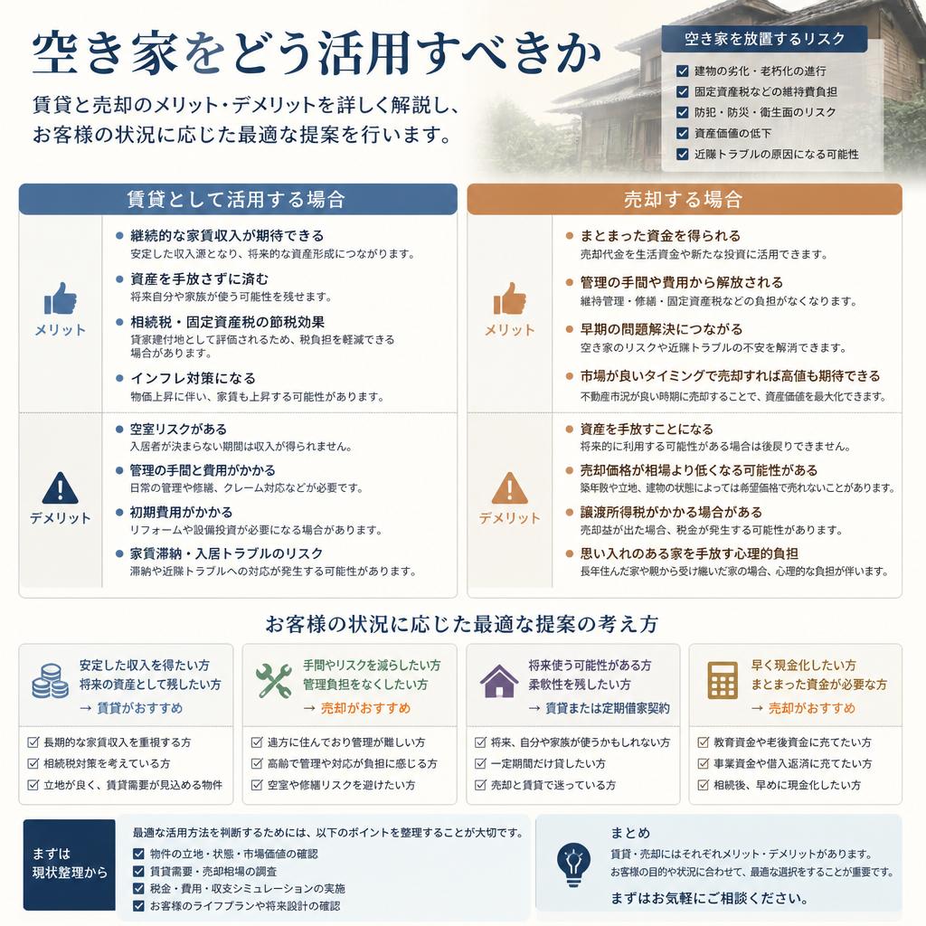 賃貸か売却か?最適な選択肢を提案