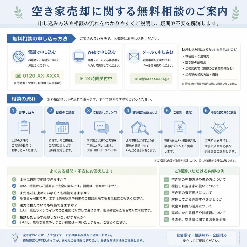 7. お問い合わせと相談の流れ
