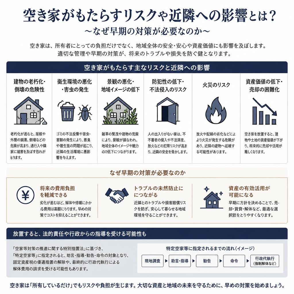 空き家問題を放置するとどうなる？