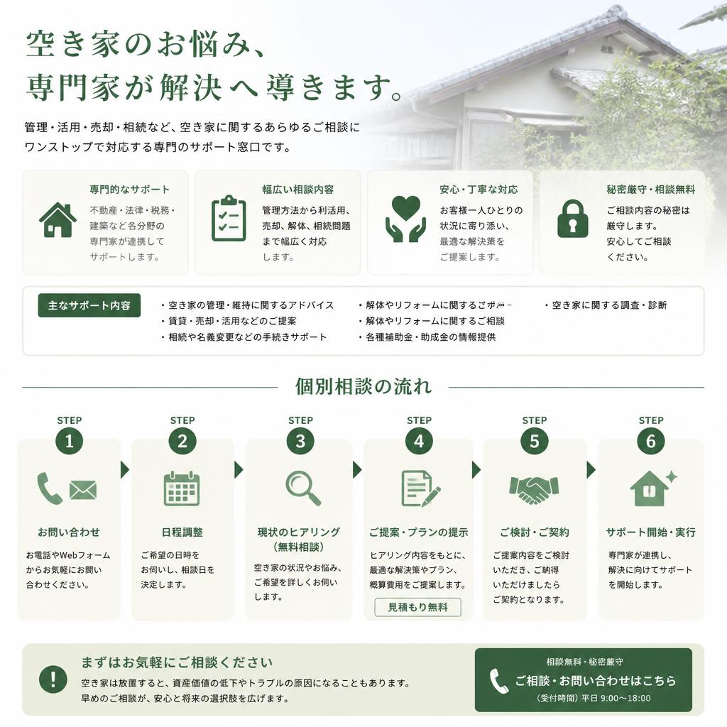 専門家によるサポートサービスのご案内