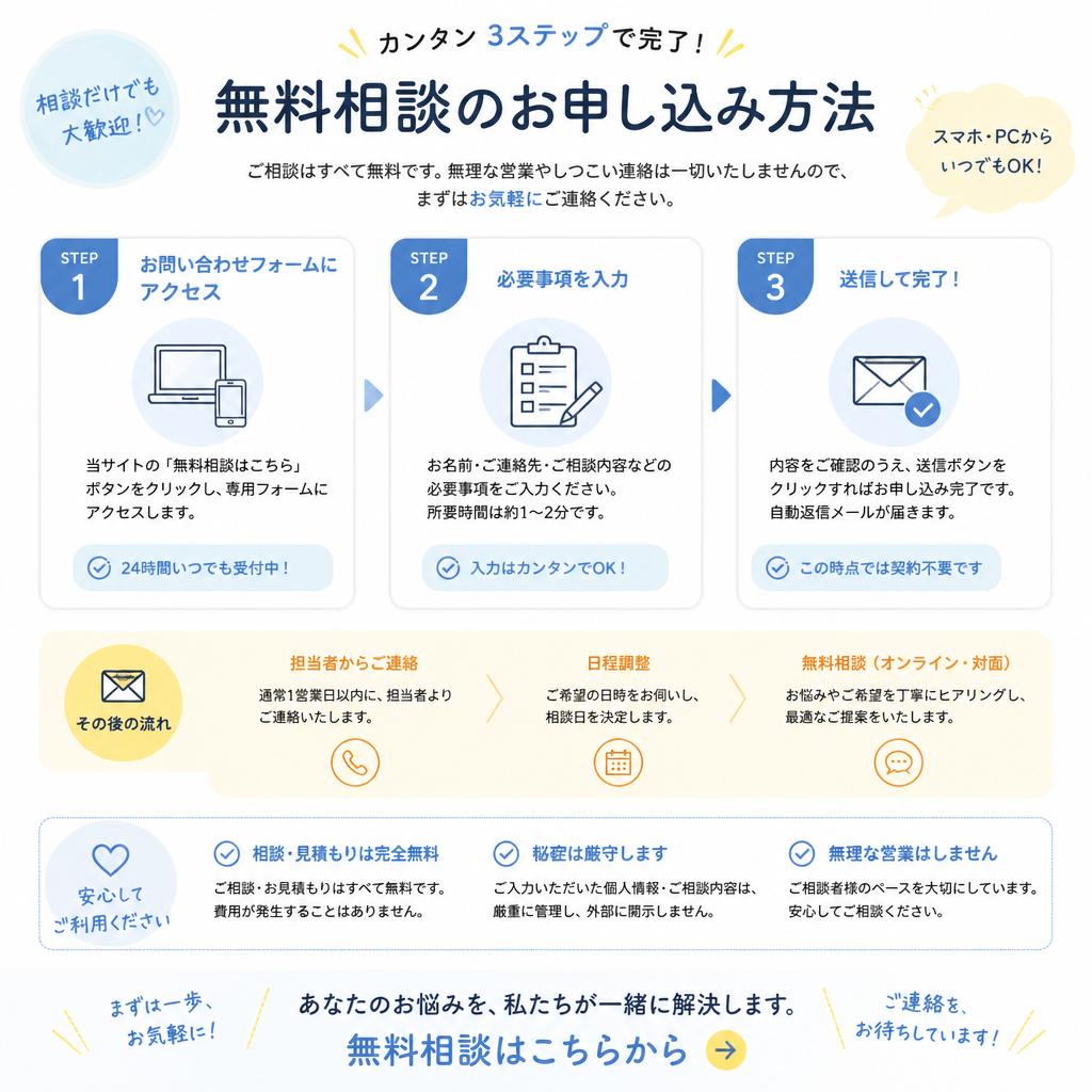 今すぐ無料相談を！お問い合わせはこちらから