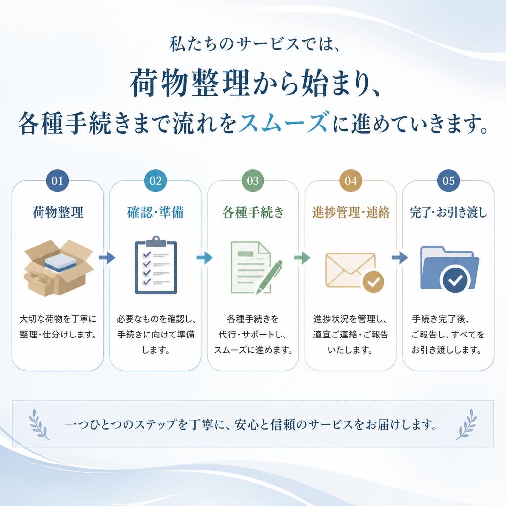 荷物整理の具体的な流れ
