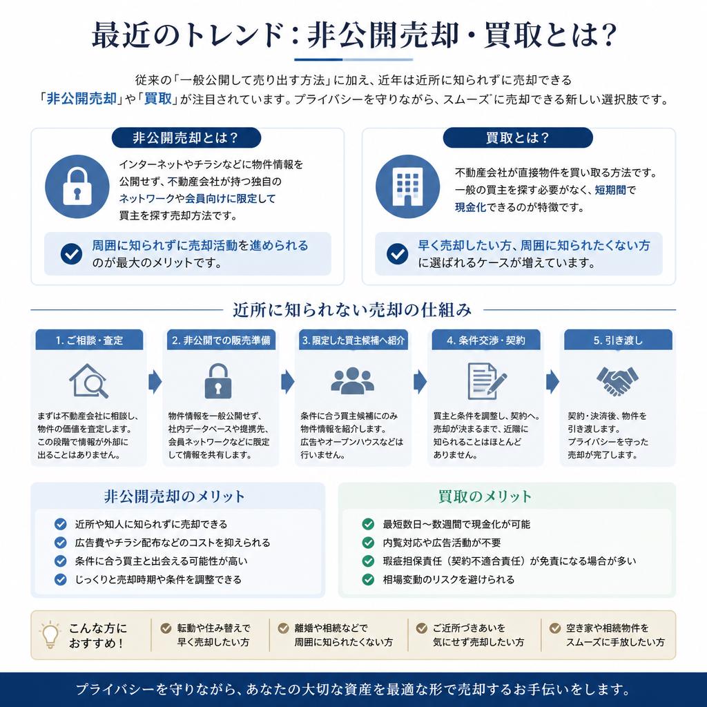 2. 近所に知られずに売却する新しい手法