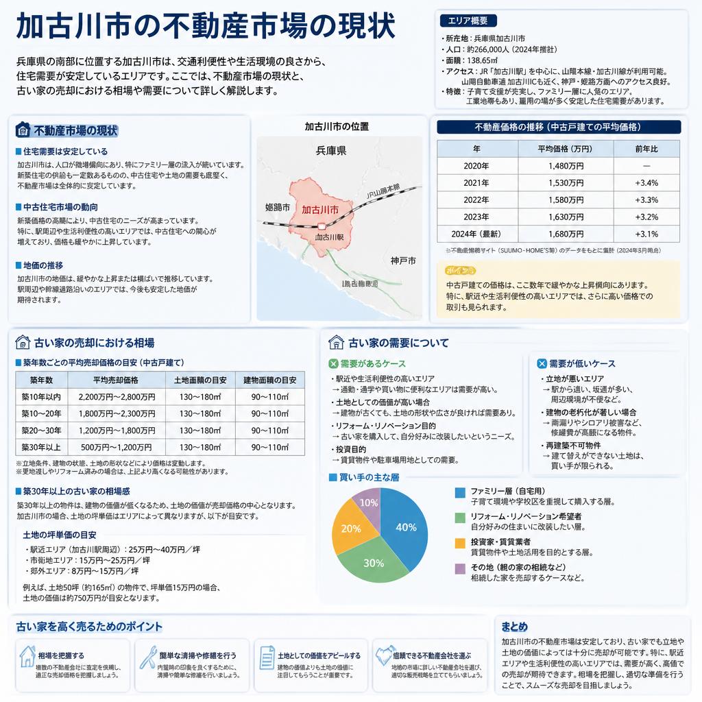 4. 加古川市の不動産事情について