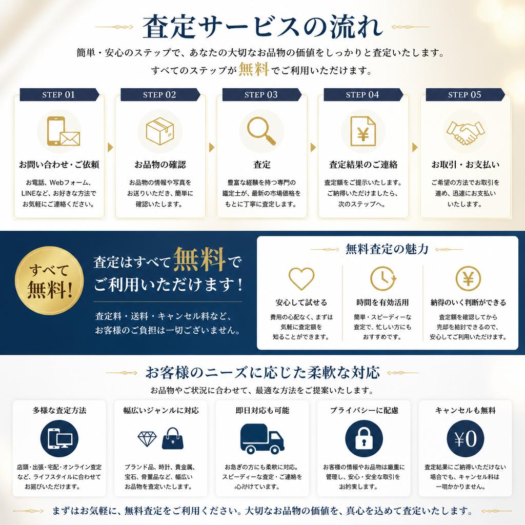安心の無料査定サービス
